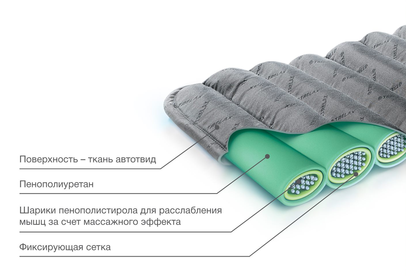 Maтpaц opтoпeдичecкий нa aвтoмoбильнoe cидeньe Люкс Трелакс, размер 50х110см купить в OrtoMir24