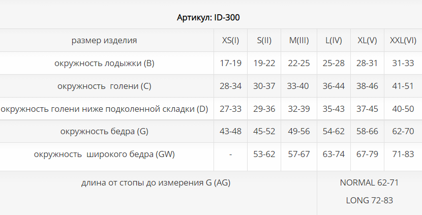 Компрессионные чулки ID-300 Luomma, 1 класс купить в OrtoMir24