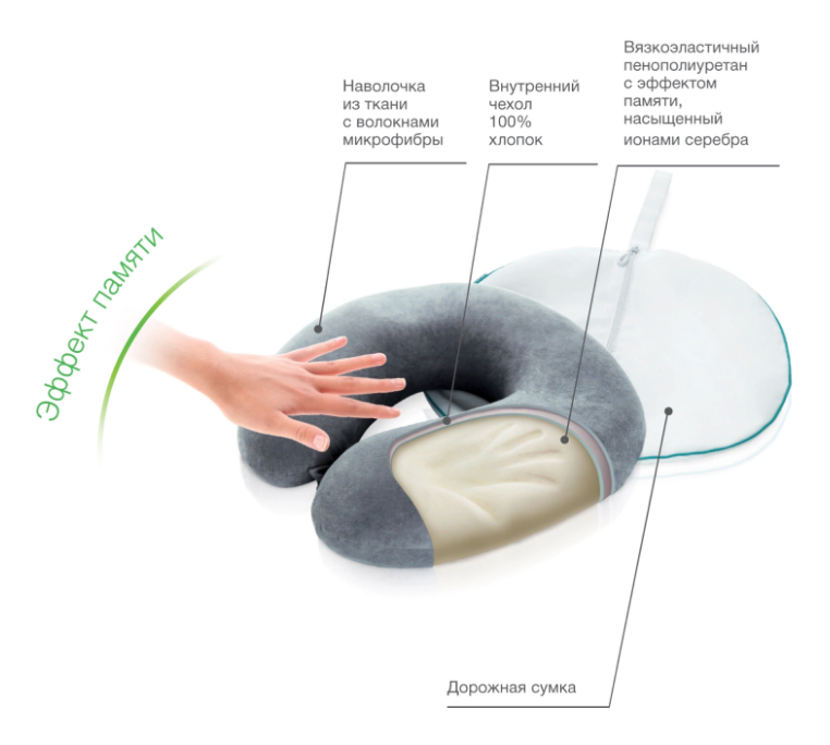 Ортопедическая подушка CRUISE П36 Трелакс для путешествий с эффектом памяти купить в OrtoMir24