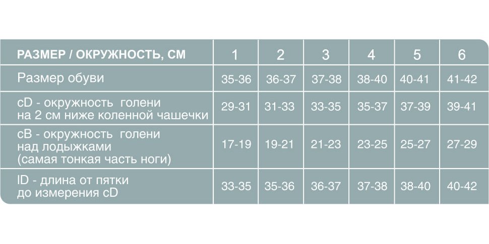 Компрессионные гольфы 321 Ergoforma, 2 класс купить в OrtoMir24